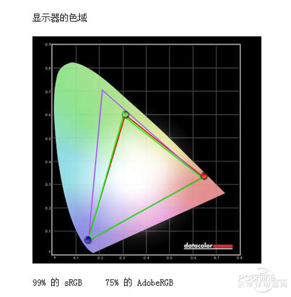 测试数据