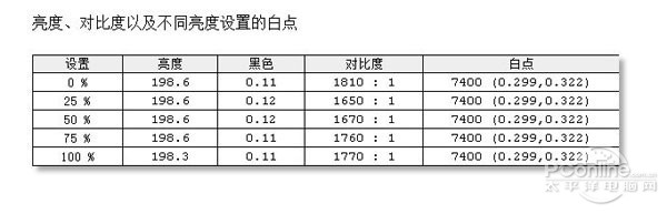 测试数据
