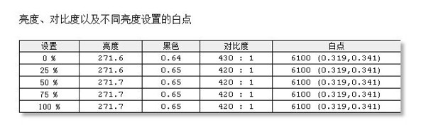 测试数据