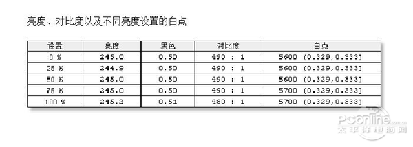 色彩测试