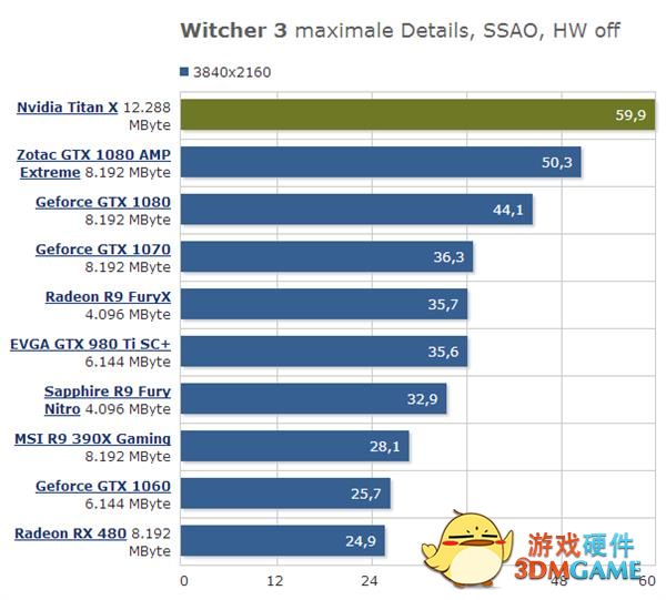 售价惊喜！GTX 1080 Ti规格/上市时间曝光：性能增30%