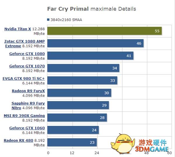 售价惊喜！GTX 1080 Ti规格/上市时间曝光：性能增30%