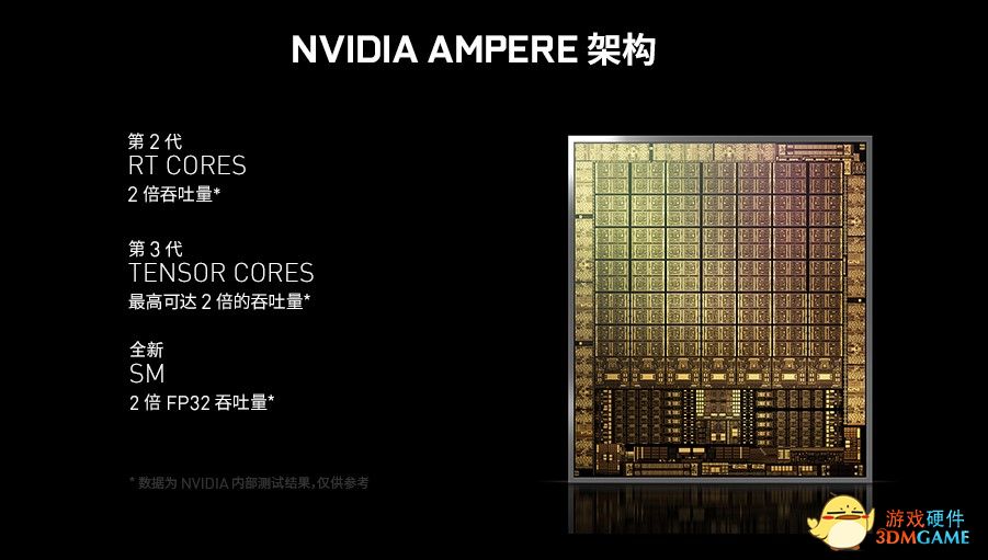 玩家王牌！iGame RTX 3080 Ti&3070 Ti系列新品发布