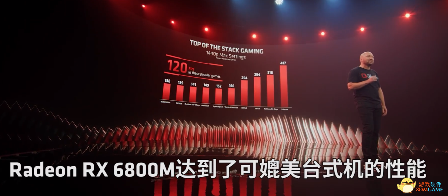 AMD RX 6000M 系列笔记本显卡发布：RDNA 2 架构 最高12GB GDDR6显存