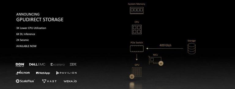 英伟达发布 A100 PCIe 加速卡，配备 80GB HBM2e 显存