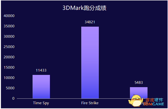 ROG魔霸5R首发评测：AMD Advantage全A平台更香！