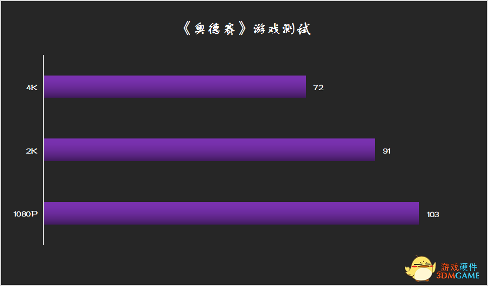 凭实力说话，影驰 RTX 3080 Ti HOF EXTREME体验报告