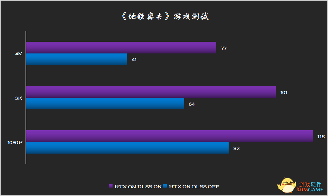 凭实力说话，影驰 RTX 3080 Ti HOF EXTREME体验报告