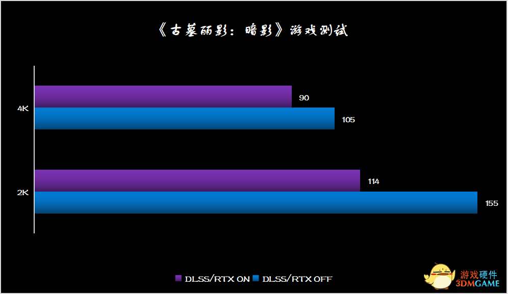 凭实力说话，影驰 RTX 3080 Ti HOF EXTREME体验报告