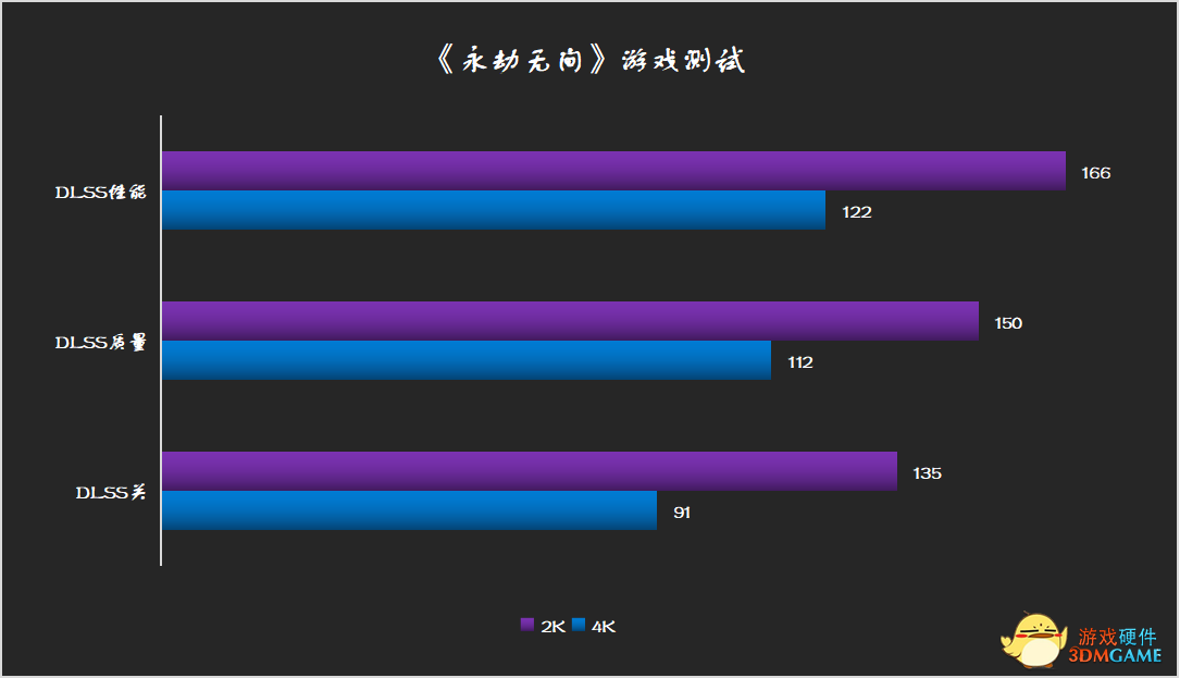 凭实力说话，影驰 RTX 3080 Ti HOF EXTREME体验报告