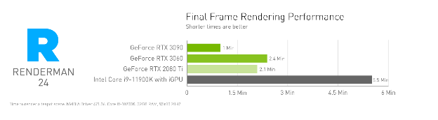 NVIDIA Studio 生态系统借助 RTX 加速和 AI 改进游戏创作