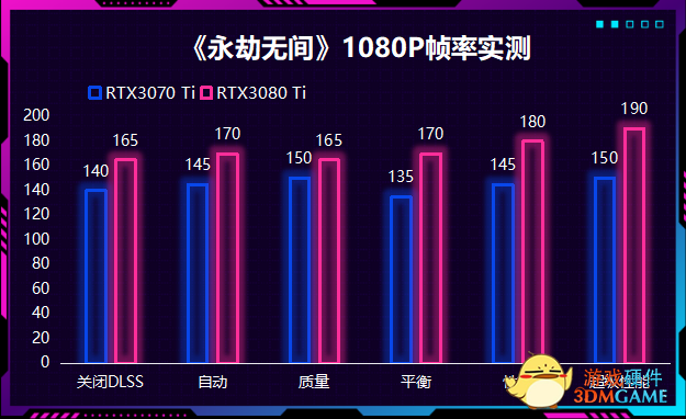 《永劫无间》致胜关键，NVIDIA DLSS和Reflex技术让你先人一步