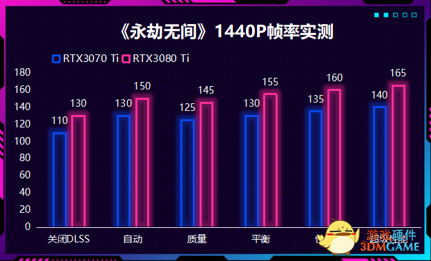 《永劫无间》致胜关键，NVIDIA DLSS和Reflex技术让你先人一步