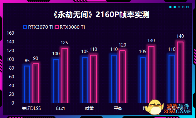 《永劫无间》致胜关键，NVIDIA DLSS和Reflex技术让你先人一步