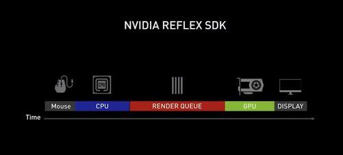 《永劫无间》致胜关键，NVIDIA DLSS和Reflex技术让你先人一步