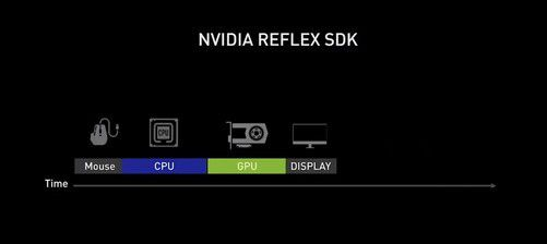 《永劫无间》致胜关键，NVIDIA DLSS和Reflex技术让你先人一步