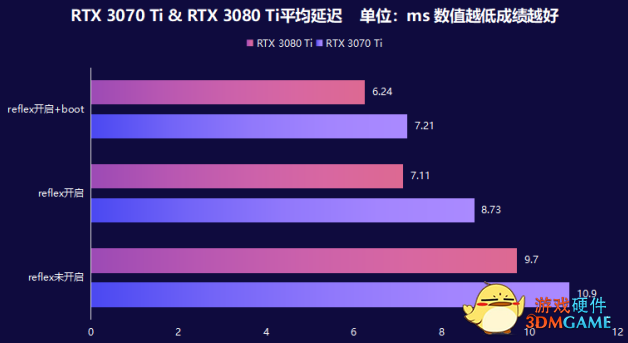 《永劫无间》致胜关键，NVIDIA DLSS和Reflex技术让你先人一步