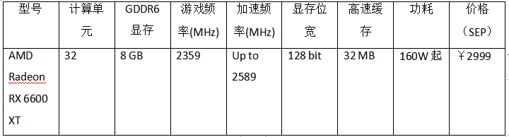 AMD Radeon RX 6600 XT显卡树立1080p高帧率、高保真PC游戏新标准