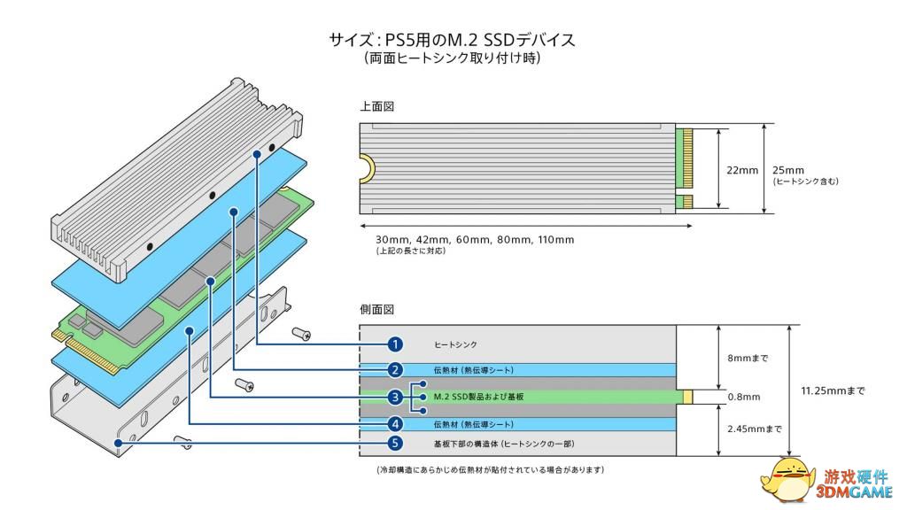 终于！PS5开启M.2固态拓展测试，但你的固态可能不符合