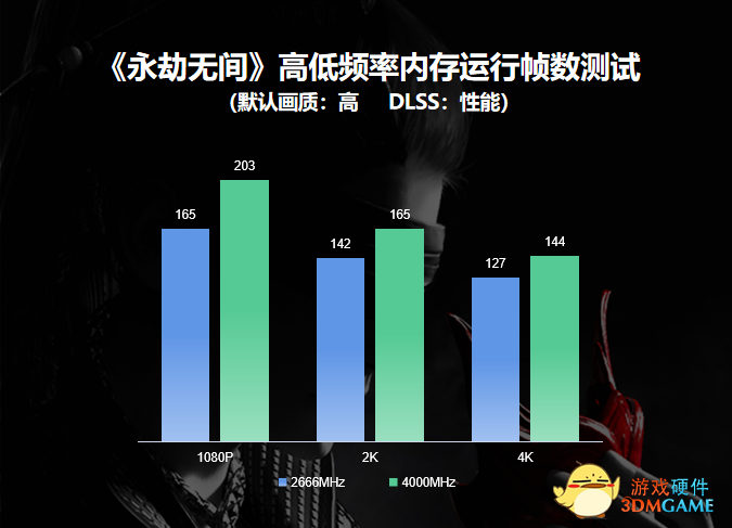 高低频内存运行《永劫无间》有何区别？