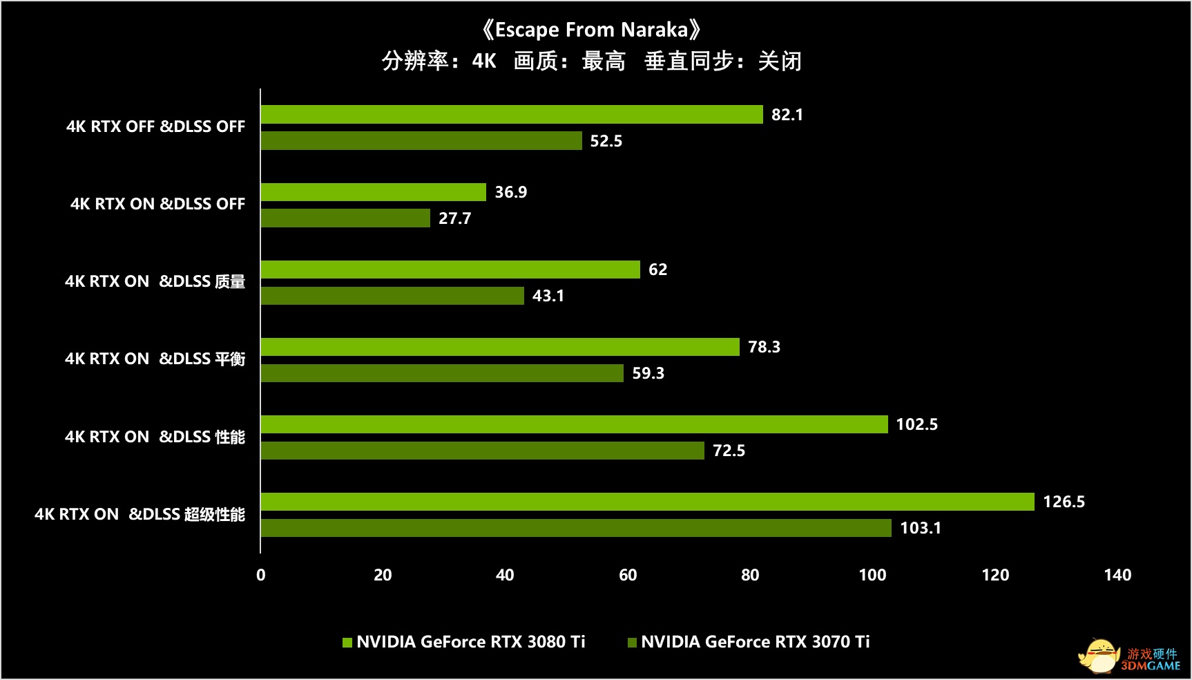 独立游戏也能轻松RTX，《逃离那落迦》光追跑酷体验