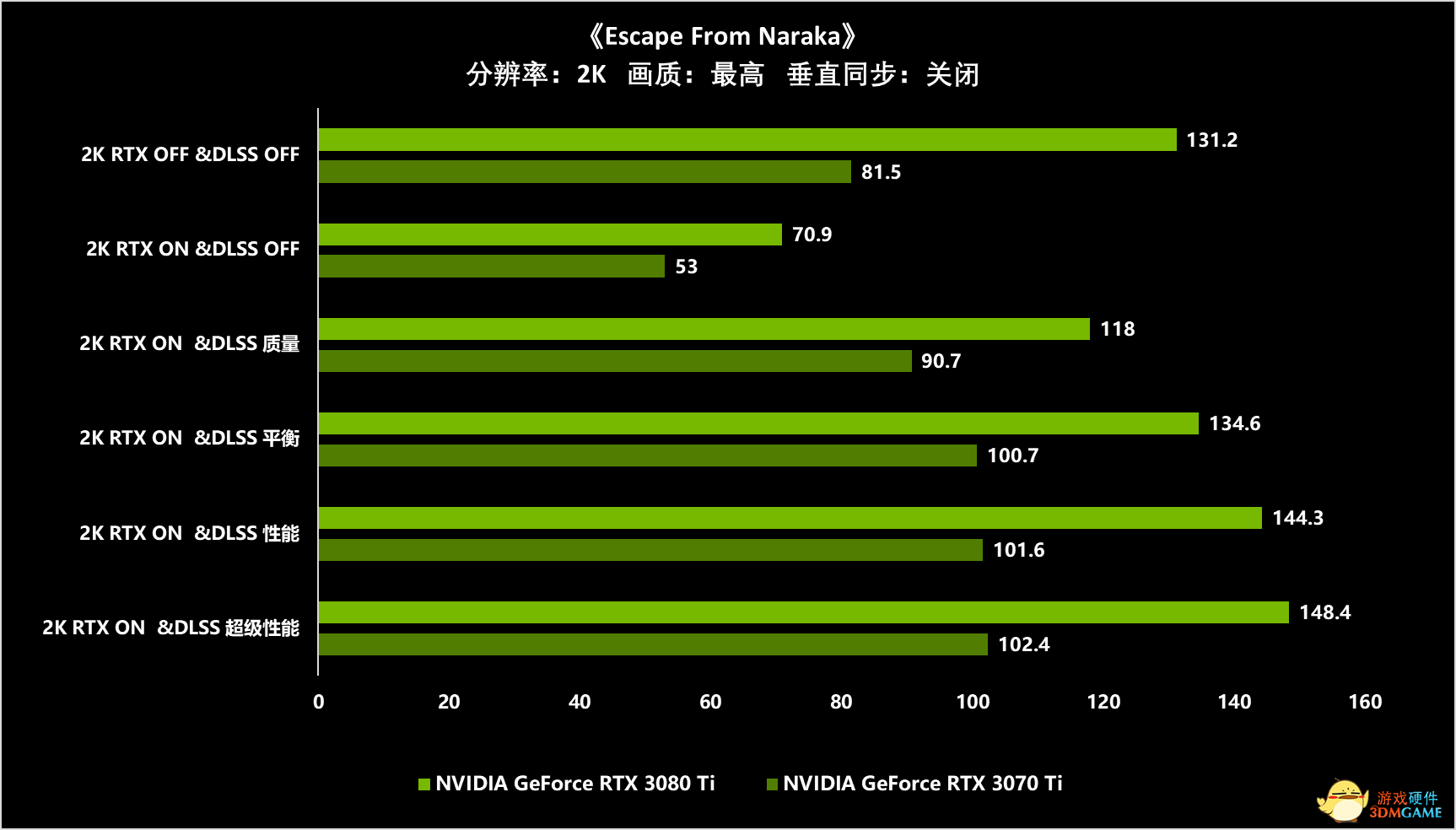 独立游戏也能轻松RTX，《逃离那落迦》光追跑酷体验