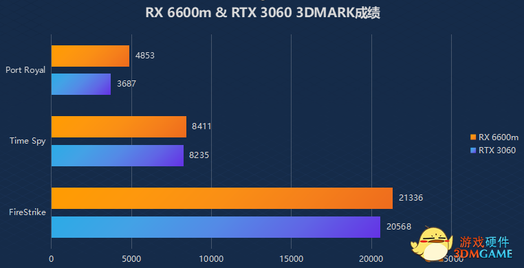 暗影精灵7锐龙版评测：AMD超威卓越平台构筑完美游戏体验