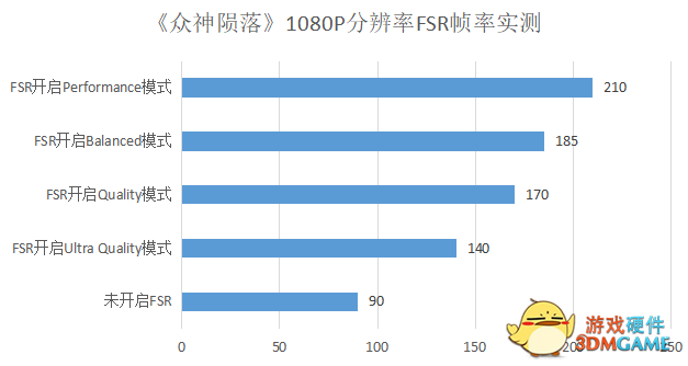 暗影精灵7锐龙版评测：AMD超威卓越平台构筑完美游戏体验