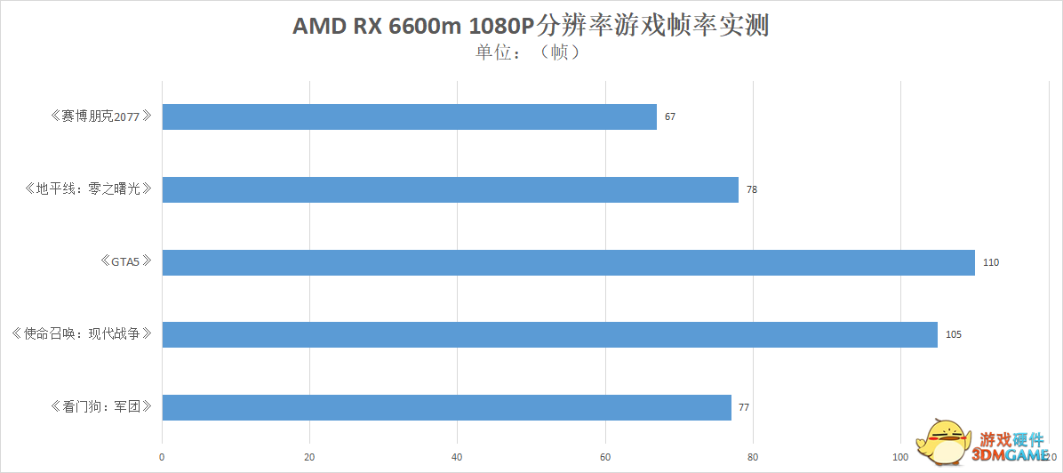 暗影精灵7锐龙版评测：AMD超威卓越平台构筑完美游戏体验