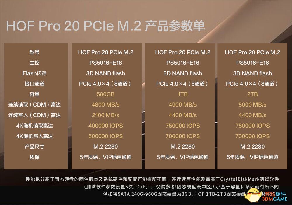 9.15正式更新！索尼PS5已支持PCIe 4.0 M.2 SSD拓展！