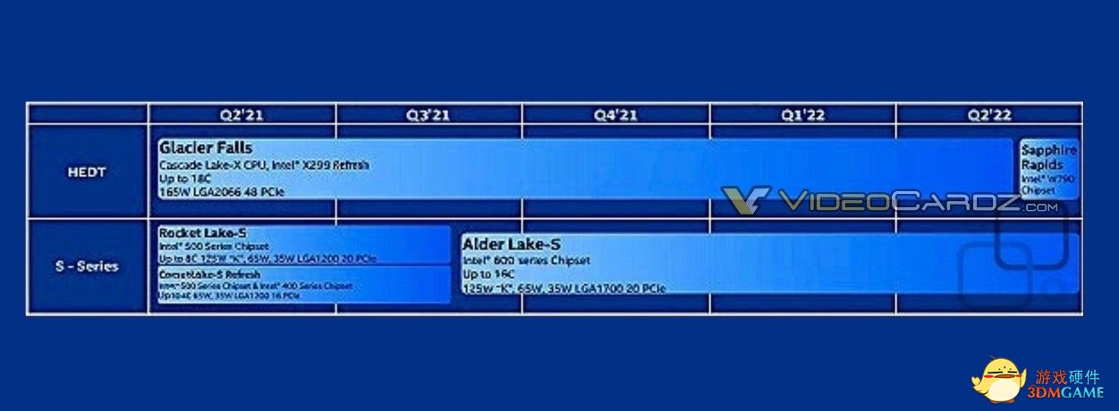 Intel 10nm发烧U推到2022Q3：AMD撕裂者寂寞等三年