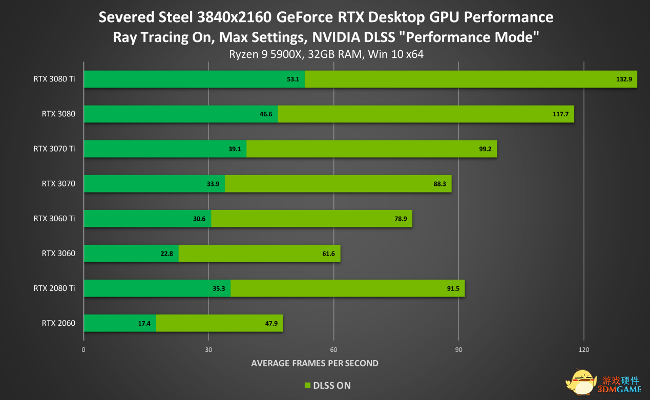 NVIDIA DLSS全面支持，《心灵杀手重制版》全新驱动现已发布