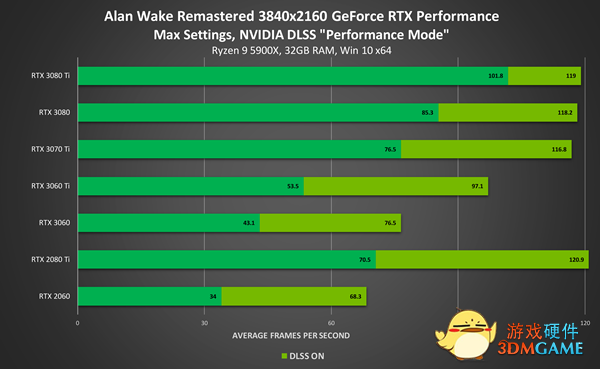 NVIDIA DLSS全面支持，《心灵杀手重制版》全新驱动现已发布