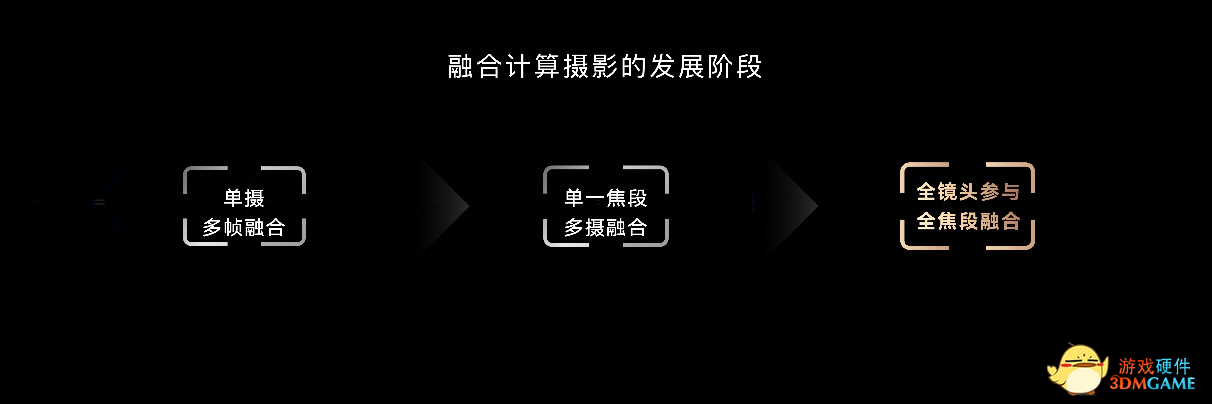 荣耀市场份额V型回升至16.2% 荣耀Magic3系列发布全新摄影技术