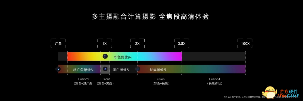 荣耀市场份额V型回升至16.2% 荣耀Magic3系列发布全新摄影技术