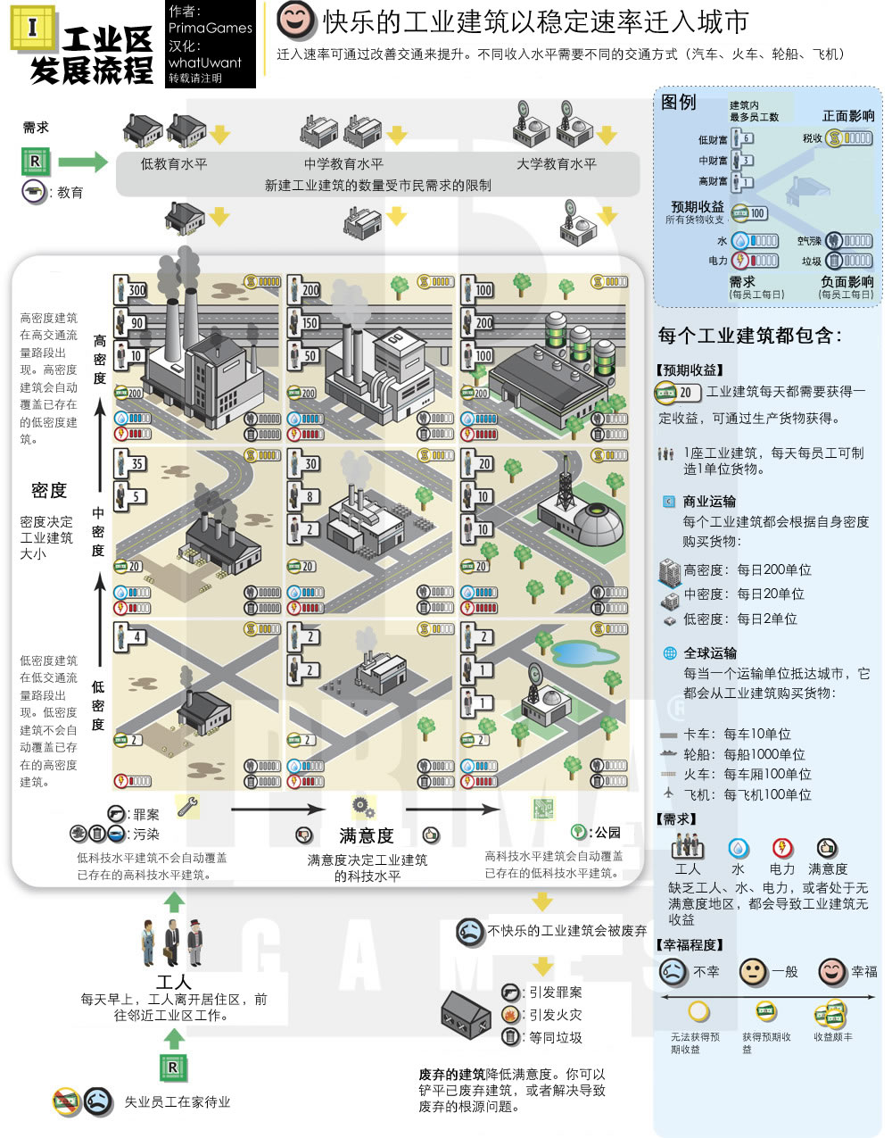 模拟城市5人口_模拟城市5视频 模拟城市5预告片 模拟城市5视频专区(3)