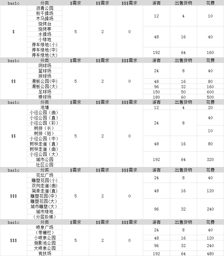 模拟城市5人口表查看_模拟城市布局(2)