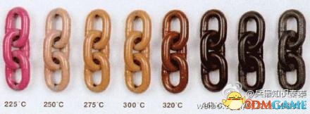 特制锁链会在不同温度呈现不同颜色