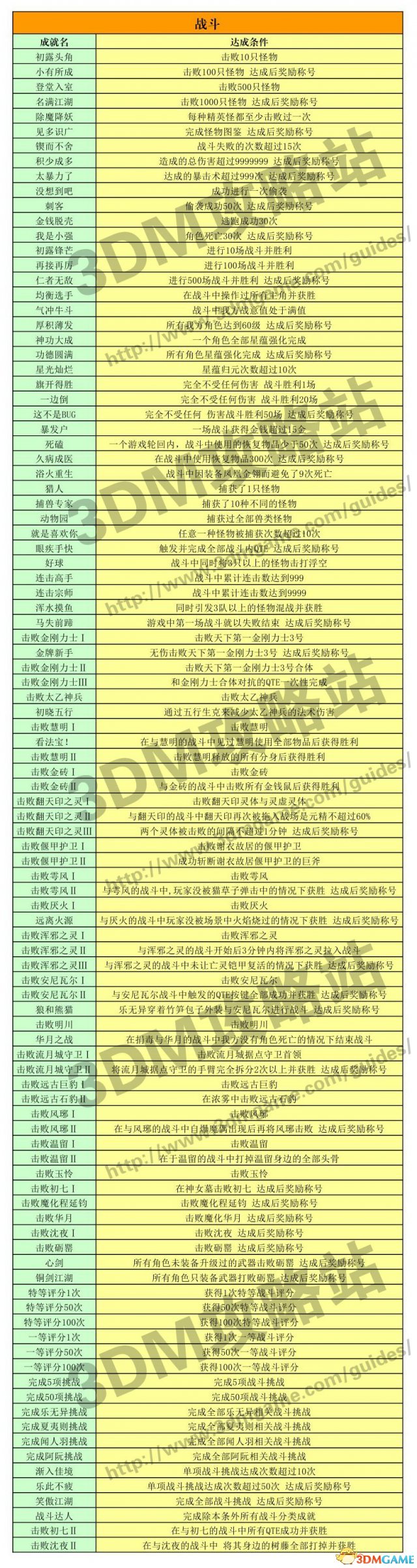  古剑奇谭2 全成就列表分享 挑战世界故事藏宝