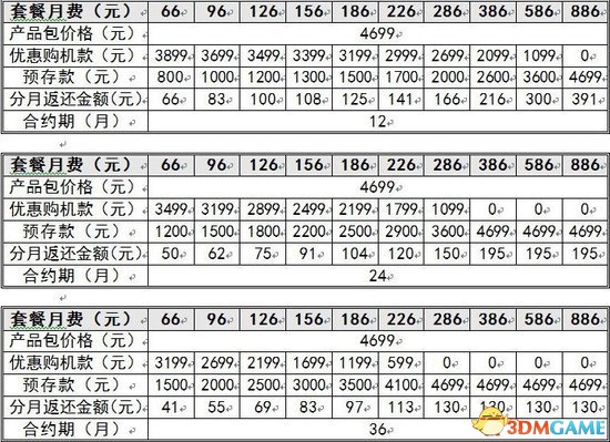 疑似联通版iPhone 5c 16G版套餐计划