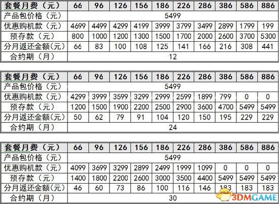 疑似联通版iPhone 5c 32G版套餐计划