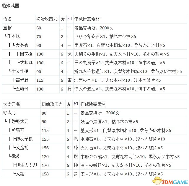 如龙：维新 全武器及防具作成派生路线 效果一览表