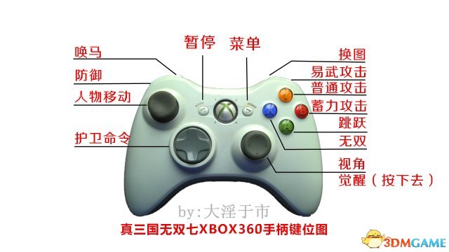 真三国无双7 with 猛将传 PC版XBOX360手柄设置图