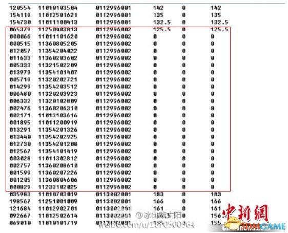 我是市长为什么加人口是零_模拟城市我是市长