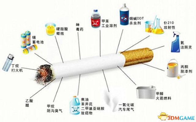 吸烟有害健康 吸烟人的肺对比图片让人触目惊心！