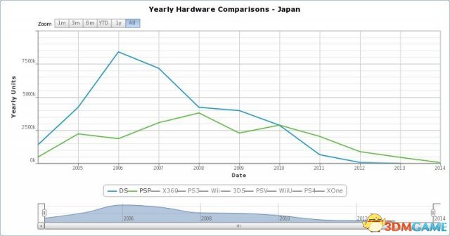 PSP vs NDS ձͼͼɵŴ