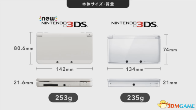 3ds