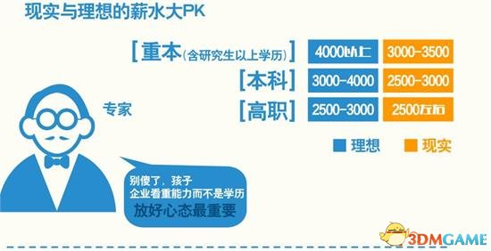 今年新就业大学生月薪2400元