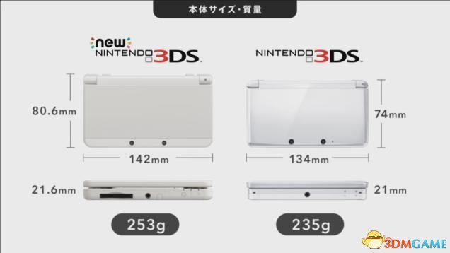 3DS