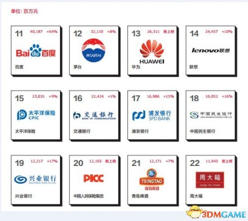 2014年中国品牌价值榜单